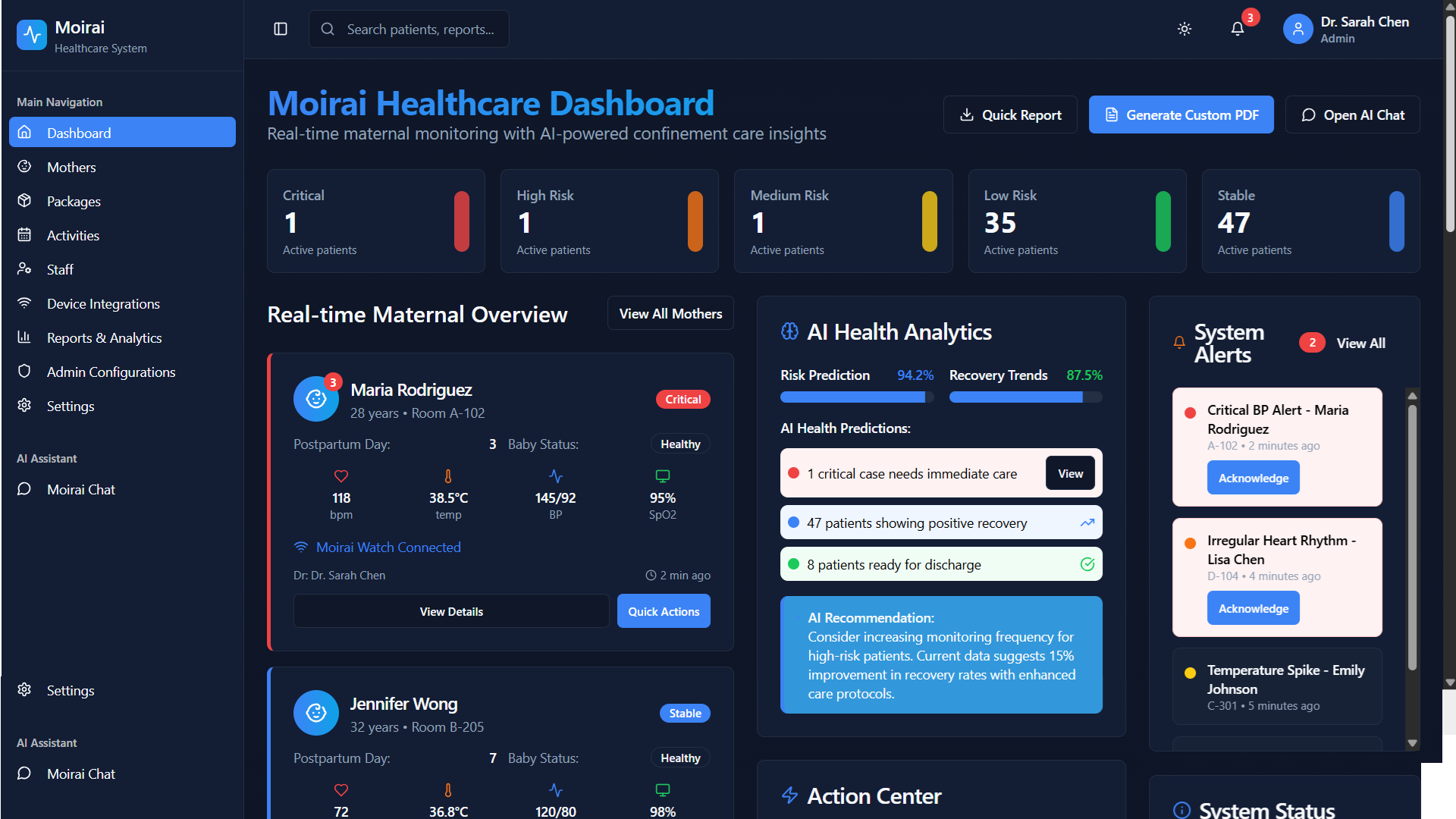 Moirai Healthcare Dashboard